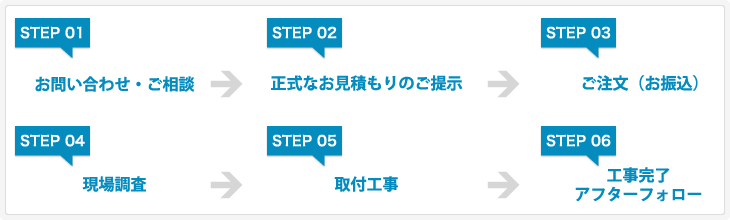 ご依頼の流れ